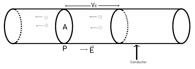 Relation between current and crift velocity